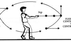Fuerza centrífuga en el cuerpo humano