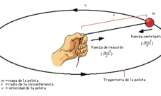 Fuerzas que intervienen en el movimiento circular