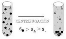 ¿Para qué sirve el centrifugado?