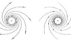 ¿Qué es centrífugo y centrípeto?
