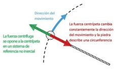 ¿Qué es fuerza centrífuga en física?