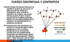 Semejanzas entre fuerza centrípeta y fuerza centrífuga
