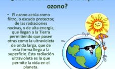 ¿Cómo funciona la capa de ozono?