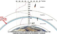 ¿Dónde se encuentra la capa de ozono?