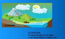 ¿Qué es la filtración en el ciclo del agua?