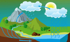 Imágenes del ciclo del agua