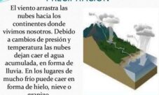 ¿Qué es la precipitación en el ciclo del agua?