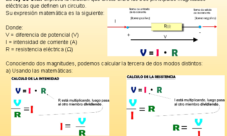 La corriente eléctrica y la Ley de Ohm