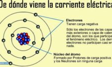 ¿De qué está hecha la corriente eléctrica?