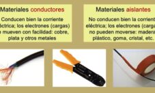 Materiales conductores y aislantes de la corriente eléctrica