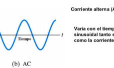 ¿Qué es la corriente eléctrica alterna?
