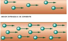 ¿Qué es la intensidad de la corriente eléctrica?
