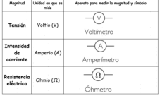 Unidades de medida de la corriente eléctrica