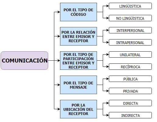 ¿Para qué sirve un cuadro sinóptico?