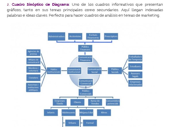 Tipos de cuadro sinóptico